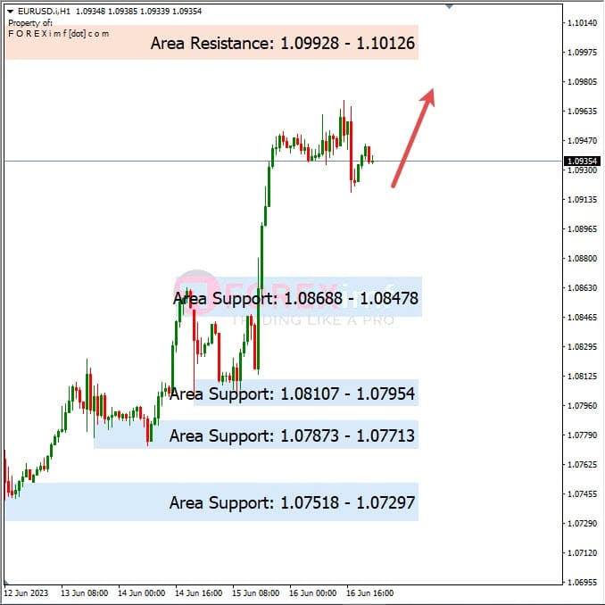 Analisa+Harian+Forex+EURUSD+190623