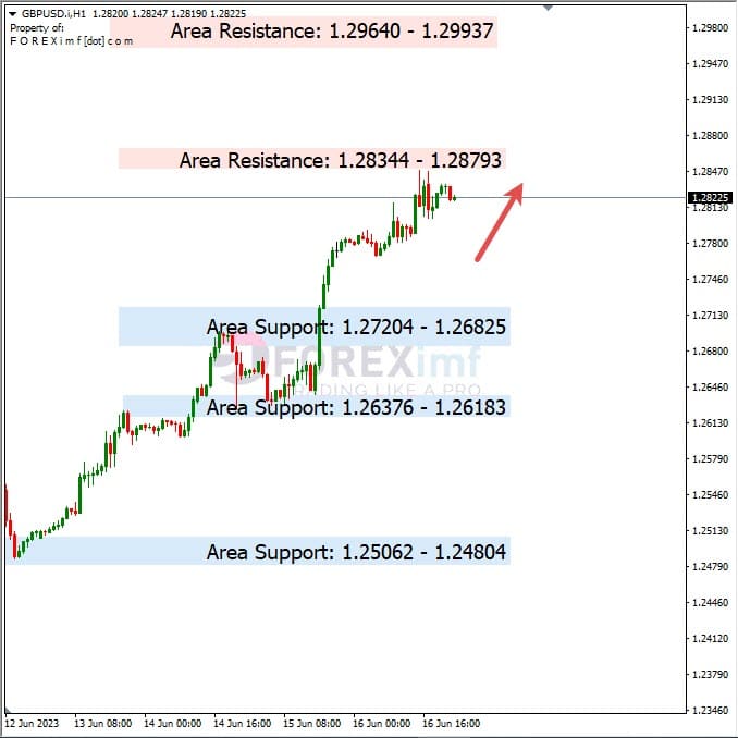 Analisa+Harian+Forex+GBPUSD+190623