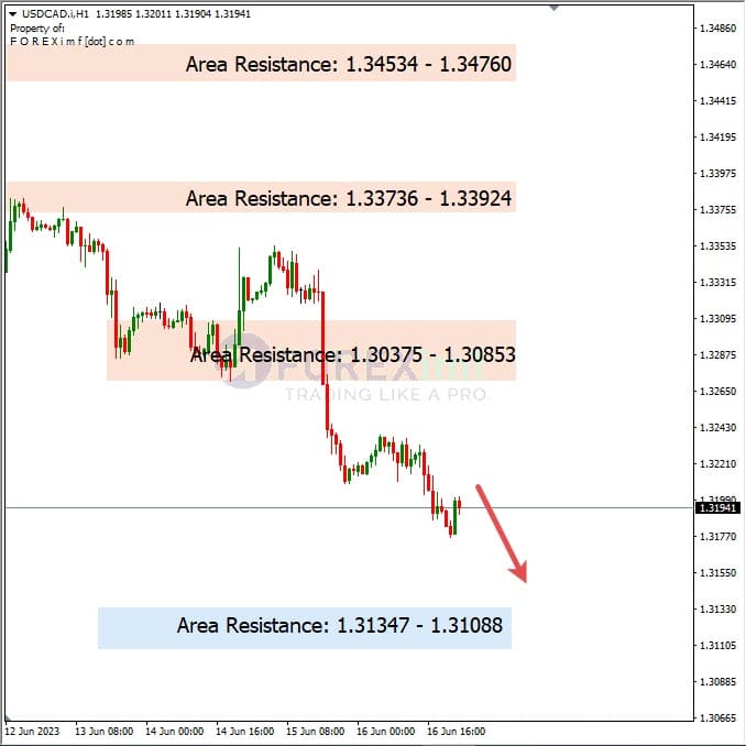 Analisa+Harian+Forex+USDCAD+190623