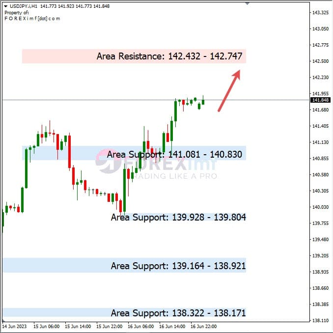 Analisa+Harian+Forex+USDJPY+190623