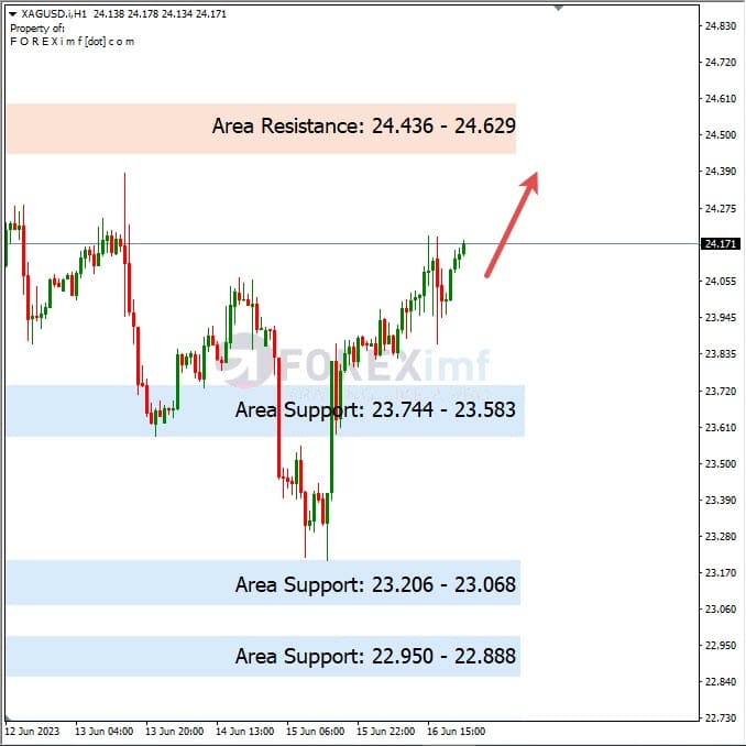 Analisa+Harian+Komoditi+XAGUSD+190623