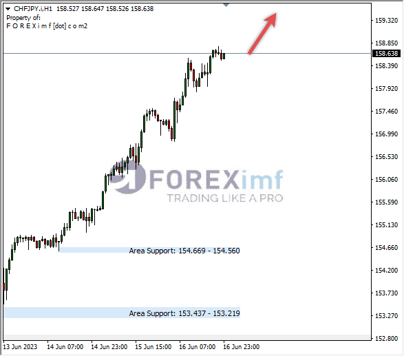 Forex, Trading Forex, Broker Forex Indonesia, Broker Forex Terpercaya,Trading Forex Indonesia,broker forex legal di indonesia,broker forex legal,FOREXimf