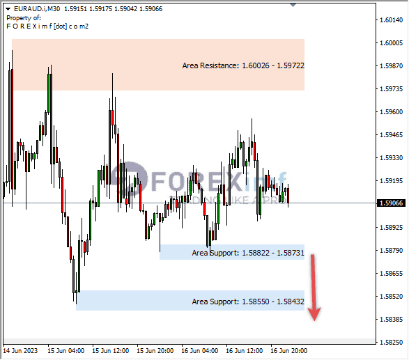 Forex, Trading Forex, Broker Forex Indonesia, Broker Forex Terpercaya,Trading Forex Indonesia,broker forex legal di indonesia,broker forex legal,FOREXimf