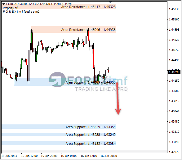 Forex, Trading Forex, Broker Forex Indonesia, Broker Forex Terpercaya,Trading Forex Indonesia,broker forex legal di indonesia,broker forex legal,FOREXimf