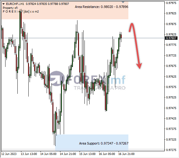 Forex, Trading Forex, Broker Forex Indonesia, Broker Forex Terpercaya,Trading Forex Indonesia,broker forex legal di indonesia,broker forex legal,FOREXimf