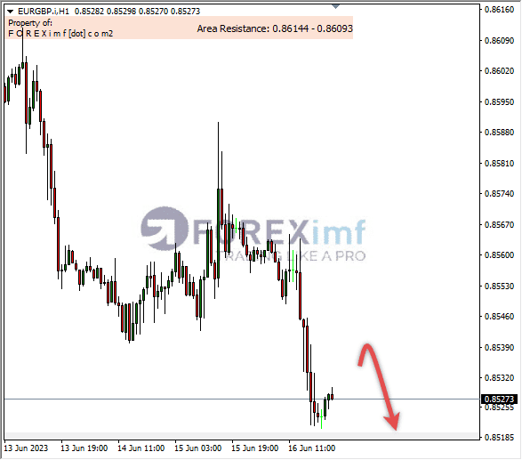 Forex, Trading Forex, Broker Forex Indonesia, Broker Forex Terpercaya,Trading Forex Indonesia,broker forex legal di indonesia,broker forex legal,FOREXimf