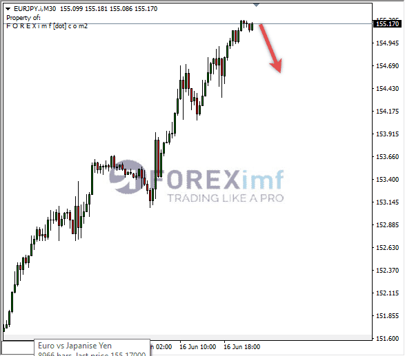 Forex, Trading Forex, Broker Forex Indonesia, Broker Forex Terpercaya,Trading Forex Indonesia,broker forex legal di indonesia,broker forex legal,FOREXimf