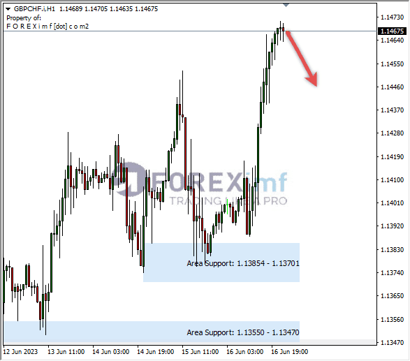 Forex, Trading Forex, Broker Forex Indonesia, Broker Forex Terpercaya,Trading Forex Indonesia,broker forex legal di indonesia,broker forex legal,FOREXimf