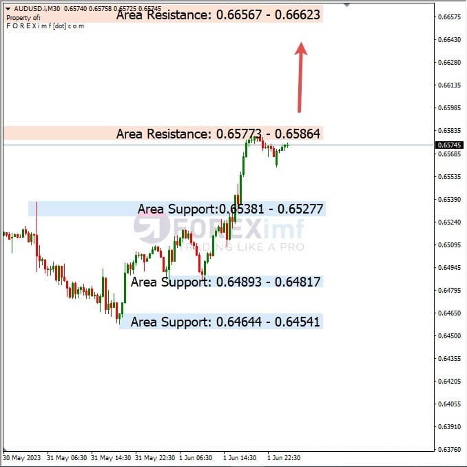 Analisa+Harian+Forex+AUDUSD+020623