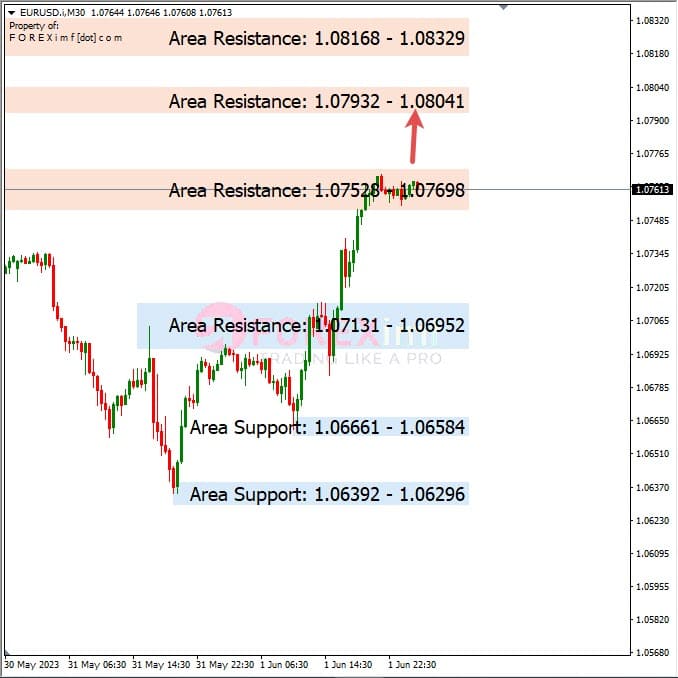 Analisa+Harian+Forex+EURUSD+020623