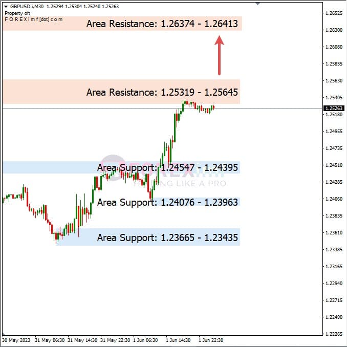 Analisa+Harian+Forex+GBPUSD+020623
