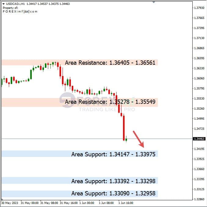 Analisa+Harian+Forex+USDCAD+020623