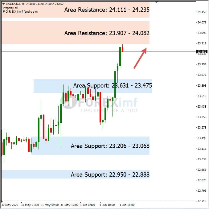 Analisa+Harian+Komoditi+XAGUSD+020623