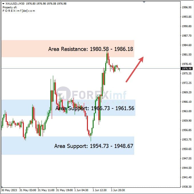 Analisa+Harian+Komoditi+XAUUSD+020623