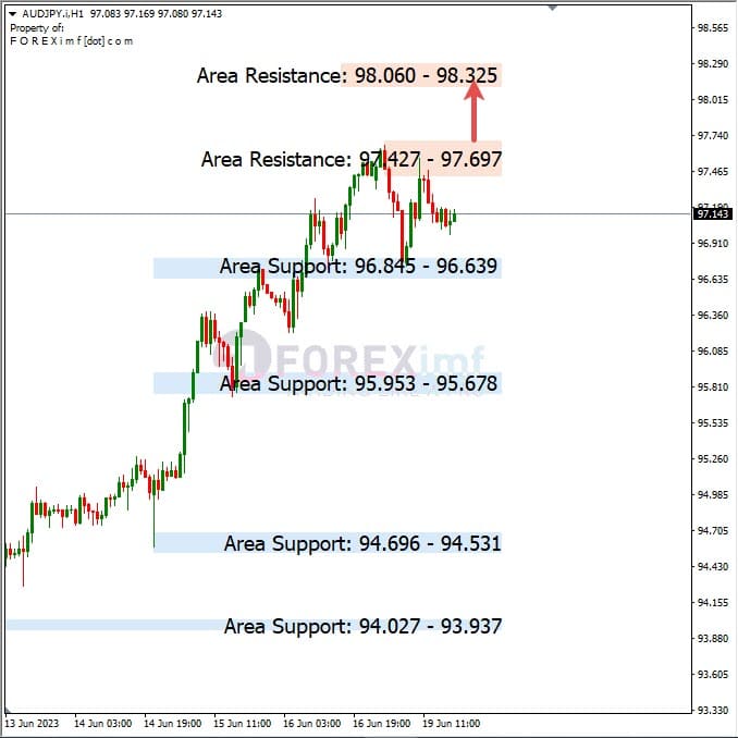 Analisa+Harian+Forex+AUDJPY+200623