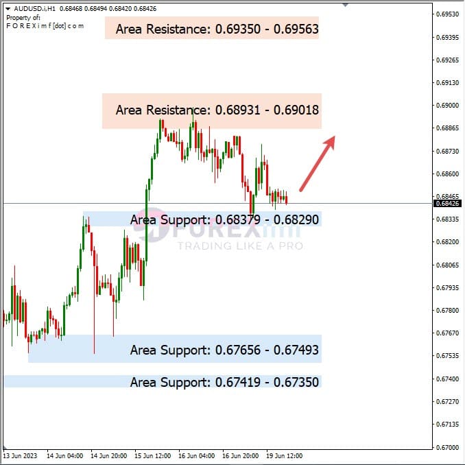 Analisa+Harian+Forex+AUDUSD+200623