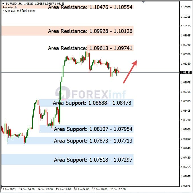Analisa+Harian+Forex+EURUSD+200623