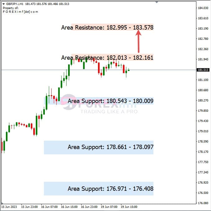 Analisa+Harian+Forex+GBPJPY+200623