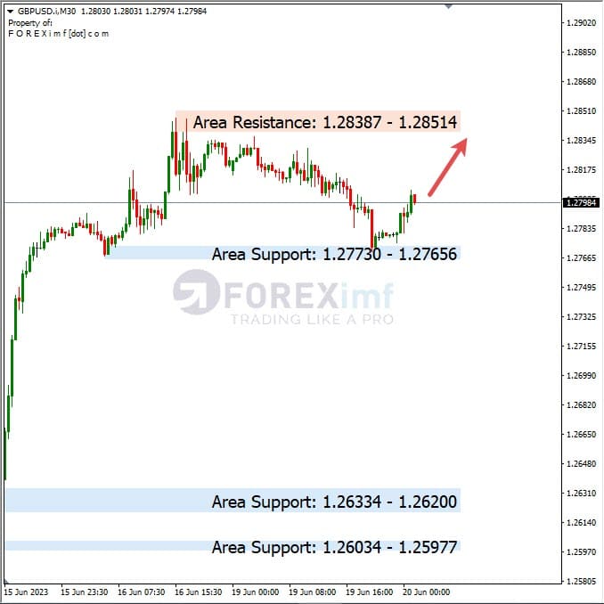 Analisa+Harian+Forex+GBPUSD+200623