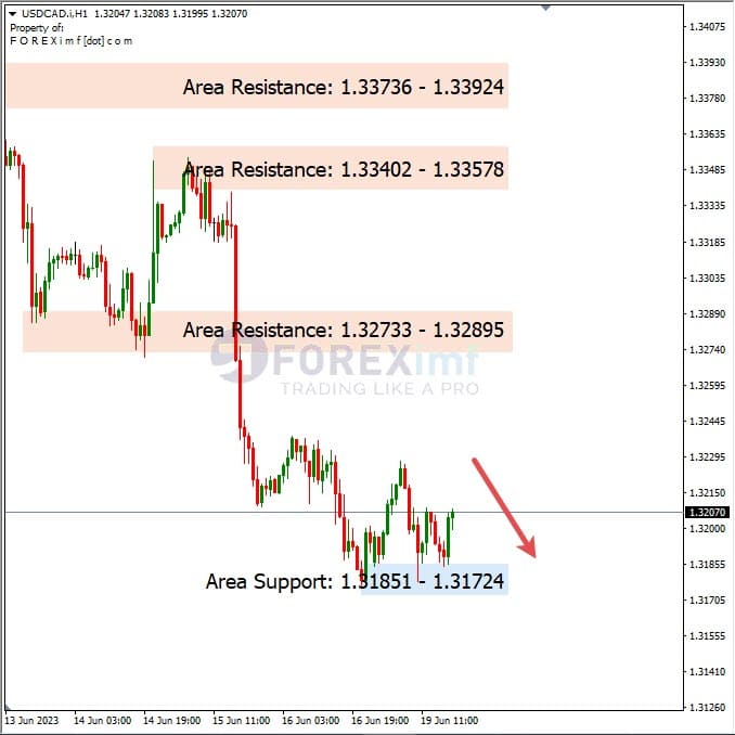 Analisa+Harian+Forex+USDCAD+200623