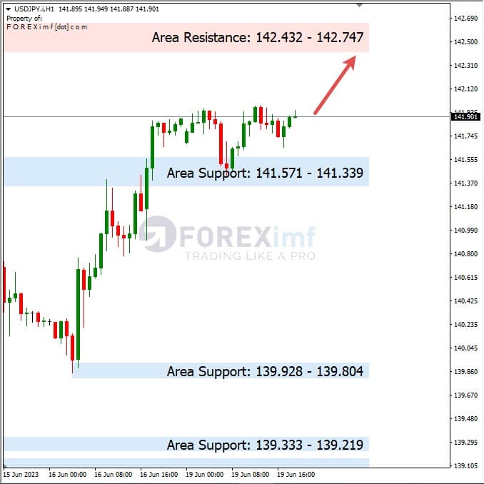 Analisa+Harian+Forex+USDJPY+200623