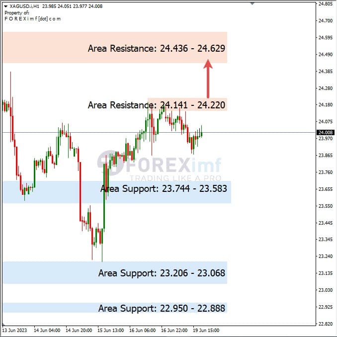 Analisa+Harian+Komoditi+XAGUSD+200623