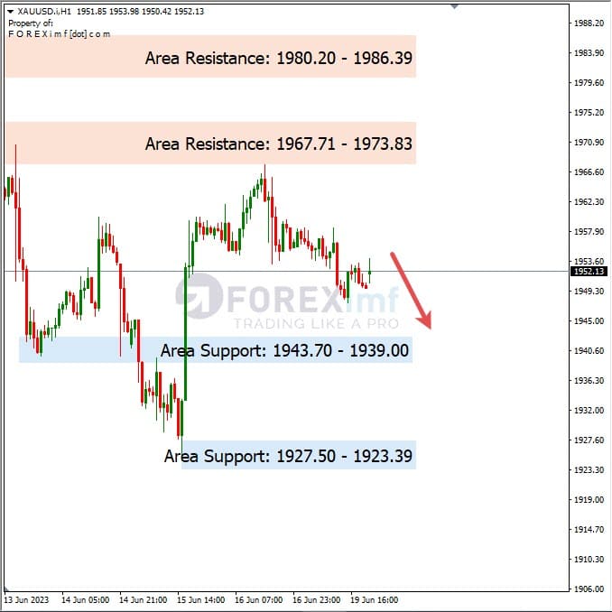 Analisa+Harian+Komoditi+XAUUSD+200623