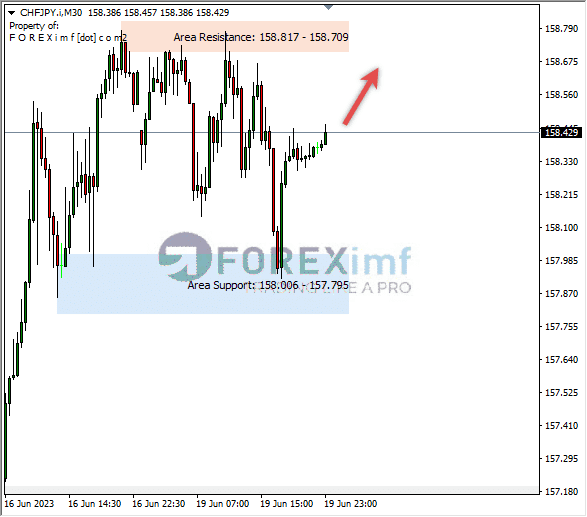 Forex, Trading Forex, Broker Forex Indonesia, Broker Forex Terpercaya,Trading Forex Indonesia,broker forex legal di indonesia,broker forex legal,FOREXimf