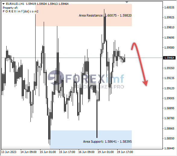 Forex, Trading Forex, Broker Forex Indonesia, Broker Forex Terpercaya,Trading Forex Indonesia,broker forex legal di indonesia,broker forex legal,FOREXimf