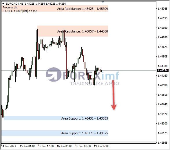 Forex, Trading Forex, Broker Forex Indonesia, Broker Forex Terpercaya,Trading Forex Indonesia,broker forex legal di indonesia,broker forex legal,FOREXimf