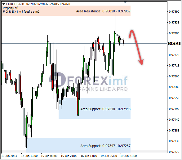 Forex, Trading Forex, Broker Forex Indonesia, Broker Forex Terpercaya,Trading Forex Indonesia,broker forex legal di indonesia,broker forex legal,FOREXimf