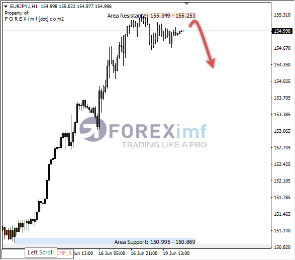 Forex, Trading Forex, Broker Forex Indonesia, Broker Forex Terpercaya,Trading Forex Indonesia,broker forex legal di indonesia,broker forex legal,FOREXimf