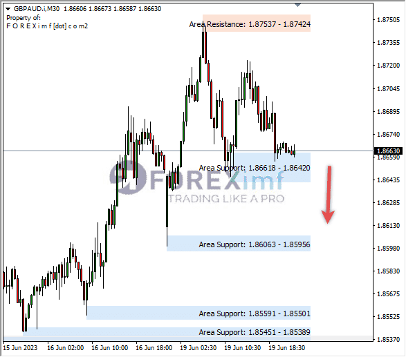Forex, Trading Forex, Broker Forex Indonesia, Broker Forex Terpercaya,Trading Forex Indonesia,broker forex legal di indonesia,broker forex legal,FOREXimf