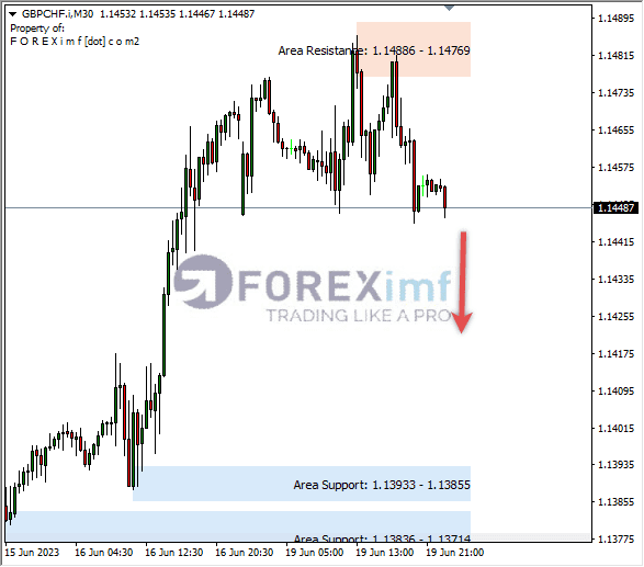 Forex, Trading Forex, Broker Forex Indonesia, Broker Forex Terpercaya,Trading Forex Indonesia,broker forex legal di indonesia,broker forex legal,FOREXimf