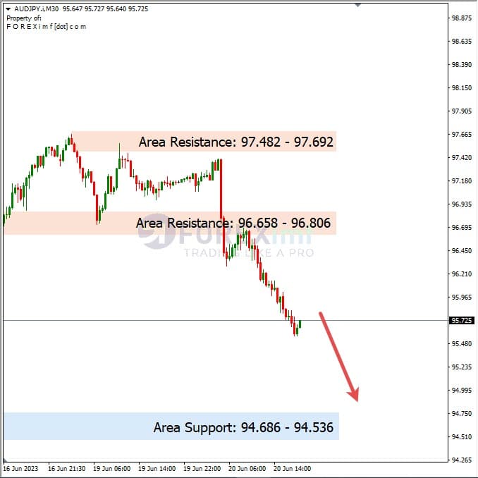 Analisa+Harian+Forex+AUDJPY+210623