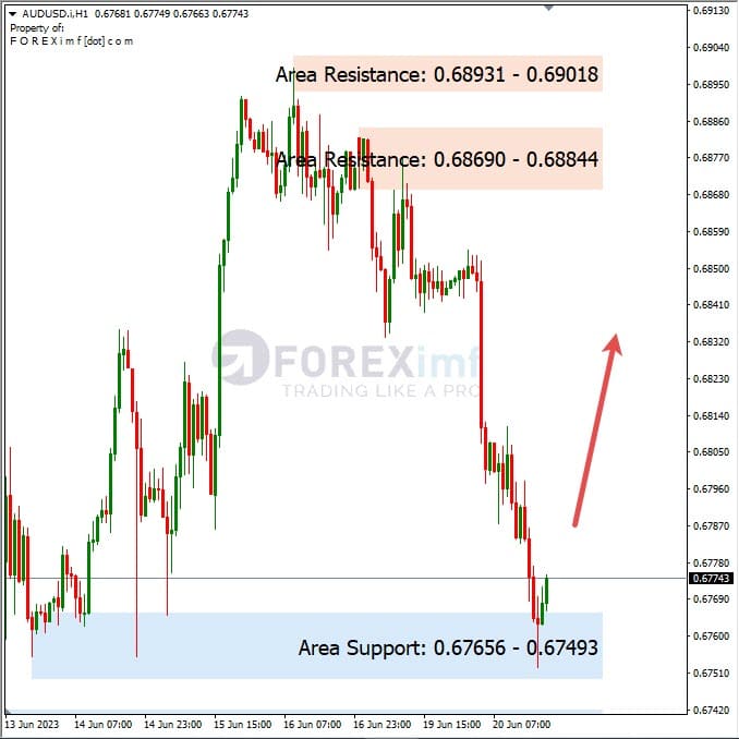 Analisa+Harian+Forex+AUDUSD+210623