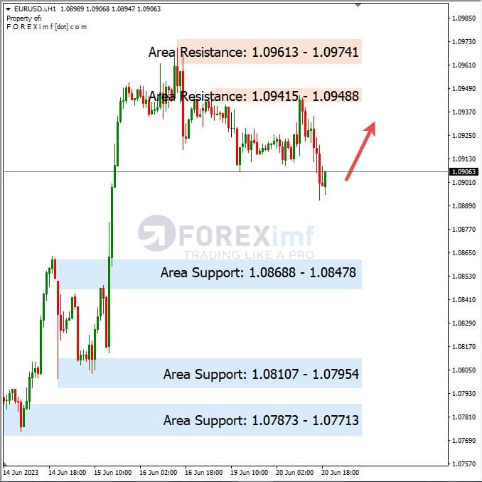 Analisa+Harian+Forex+EURUSD+210623