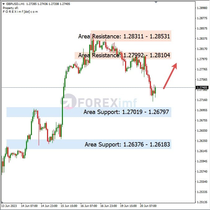 Analisa+Harian+Forex+GBPUSD+210623