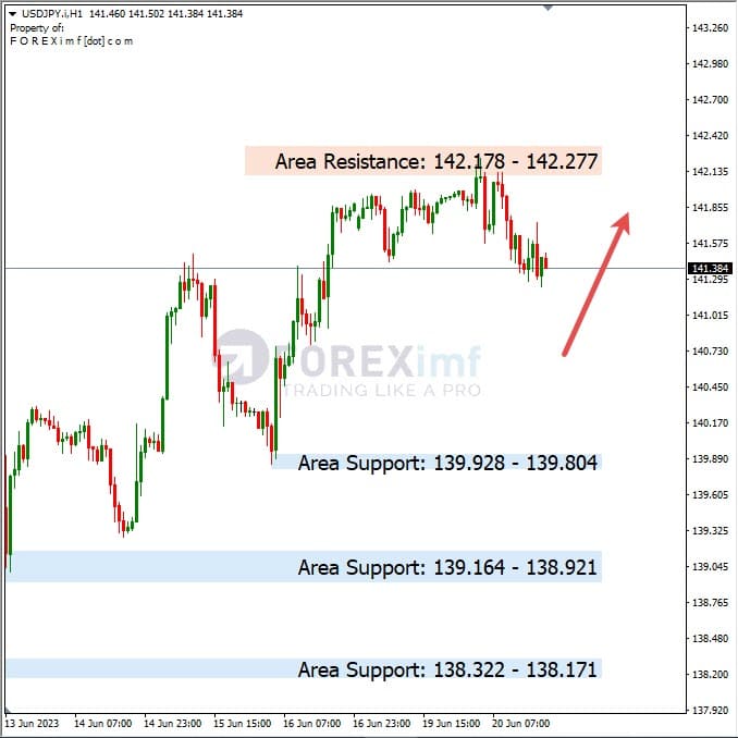 Analisa+Harian+Forex+USDJPY+210623