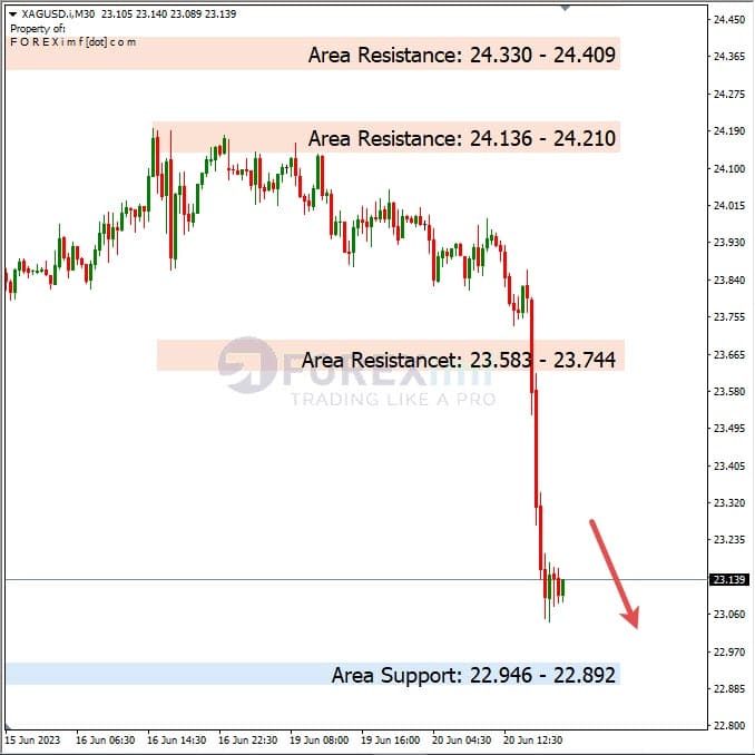 Analisa+Harian+Komoditi+XAGUSD+210623