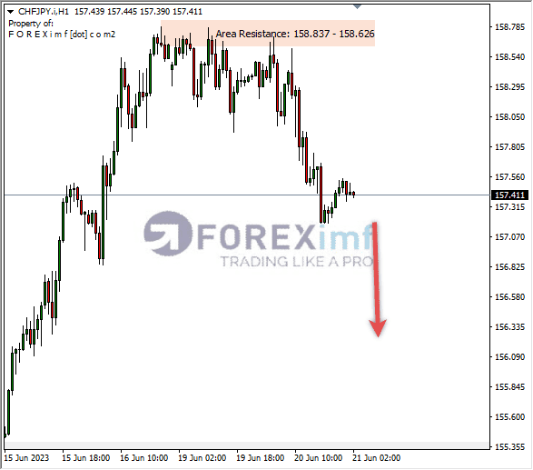 Forex, Trading Forex, Broker Forex Indonesia, Broker Forex Terpercaya,Trading Forex Indonesia,broker forex legal di indonesia,broker forex legal,FOREXimf
