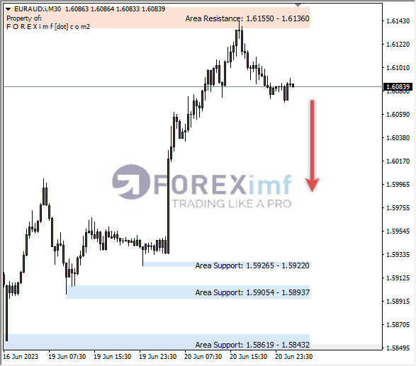 Forex, Trading Forex, Broker Forex Indonesia, Broker Forex Terpercaya,Trading Forex Indonesia,broker forex legal di indonesia,broker forex legal,FOREXimf