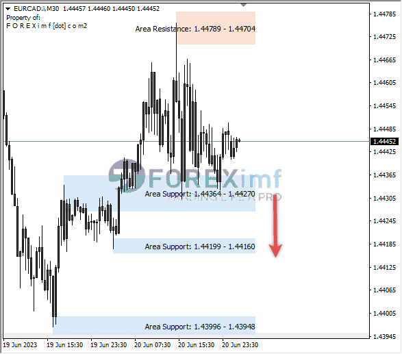 Forex, Trading Forex, Broker Forex Indonesia, Broker Forex Terpercaya,Trading Forex Indonesia,broker forex legal di indonesia,broker forex legal,FOREXimf