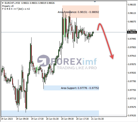 Forex, Trading Forex, Broker Forex Indonesia, Broker Forex Terpercaya,Trading Forex Indonesia,broker forex legal di indonesia,broker forex legal,FOREXimf