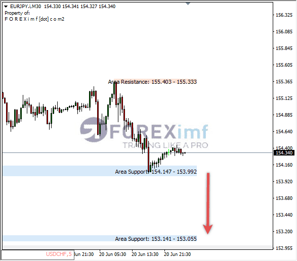 Forex, Trading Forex, Broker Forex Indonesia, Broker Forex Terpercaya,Trading Forex Indonesia,broker forex legal di indonesia,broker forex legal,FOREXimf