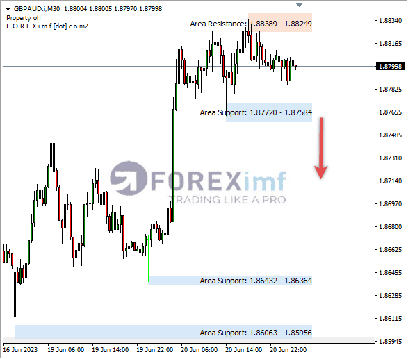 Forex, Trading Forex, Broker Forex Indonesia, Broker Forex Terpercaya,Trading Forex Indonesia,broker forex legal di indonesia,broker forex legal,FOREXimf