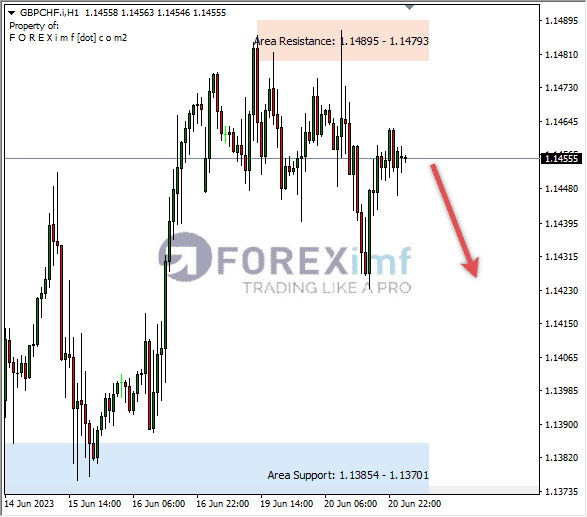 Forex, Trading Forex, Broker Forex Indonesia, Broker Forex Terpercaya,Trading Forex Indonesia,broker forex legal di indonesia,broker forex legal,FOREXimf
