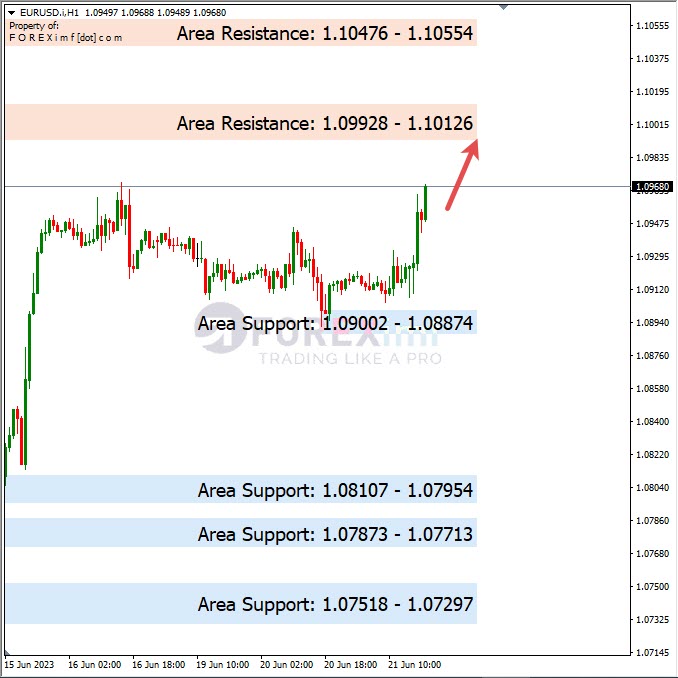 Analisa+Harian+Forex+EURUSD+220623