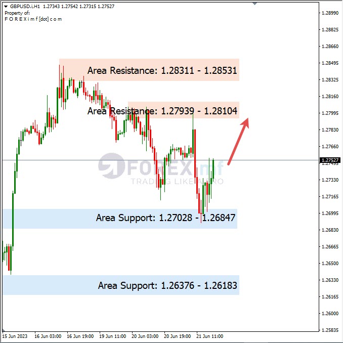 Analisa+Harian+Forex+GBPUSD+220623