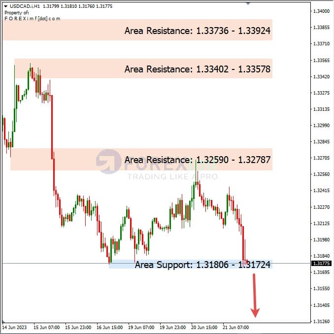 Analisa+Harian+Forex+USDCAD+220623